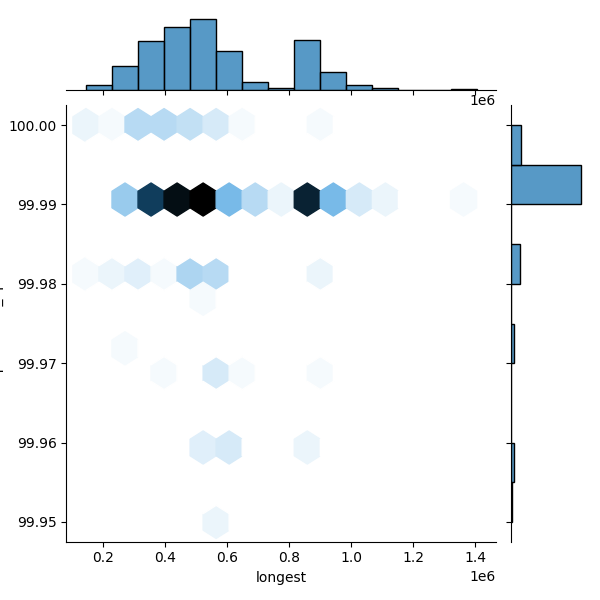 Listeria seeligeri_all_longest_Completeness_Specific.png